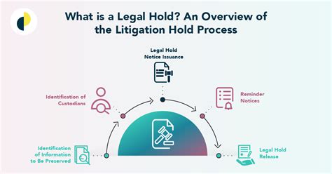 Legal hold .